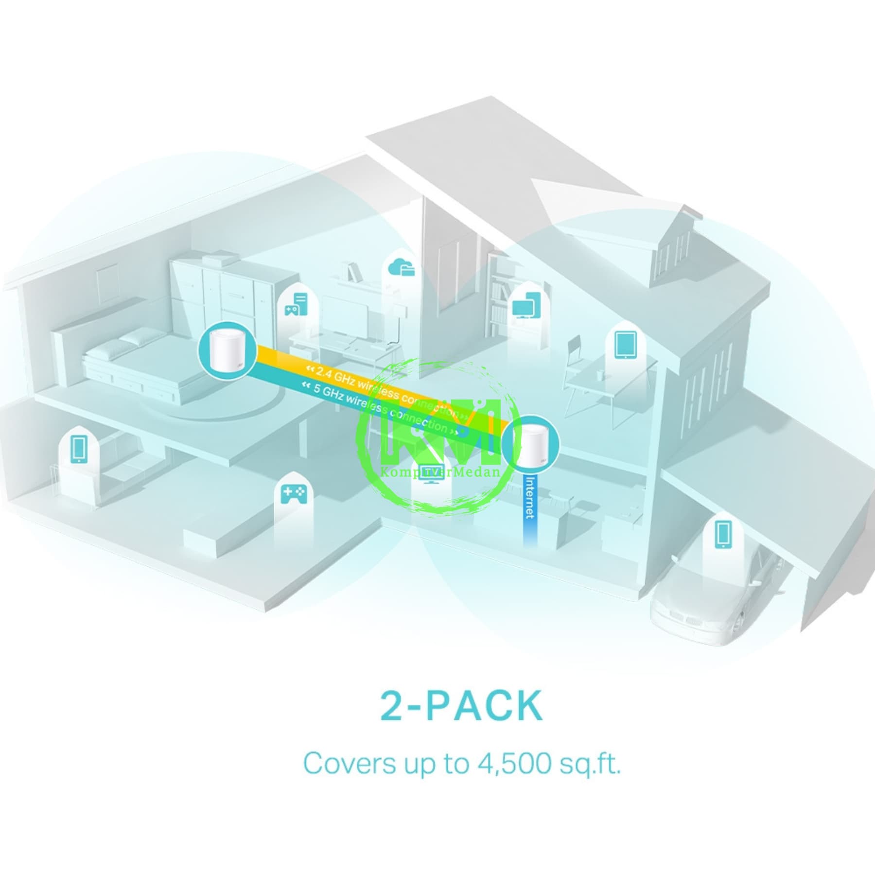 TP-LINK DECO X50 (2-PACK) AX3000 WHOLE HOME MESH Wi-Fi 6 SYSTEM - Image 4