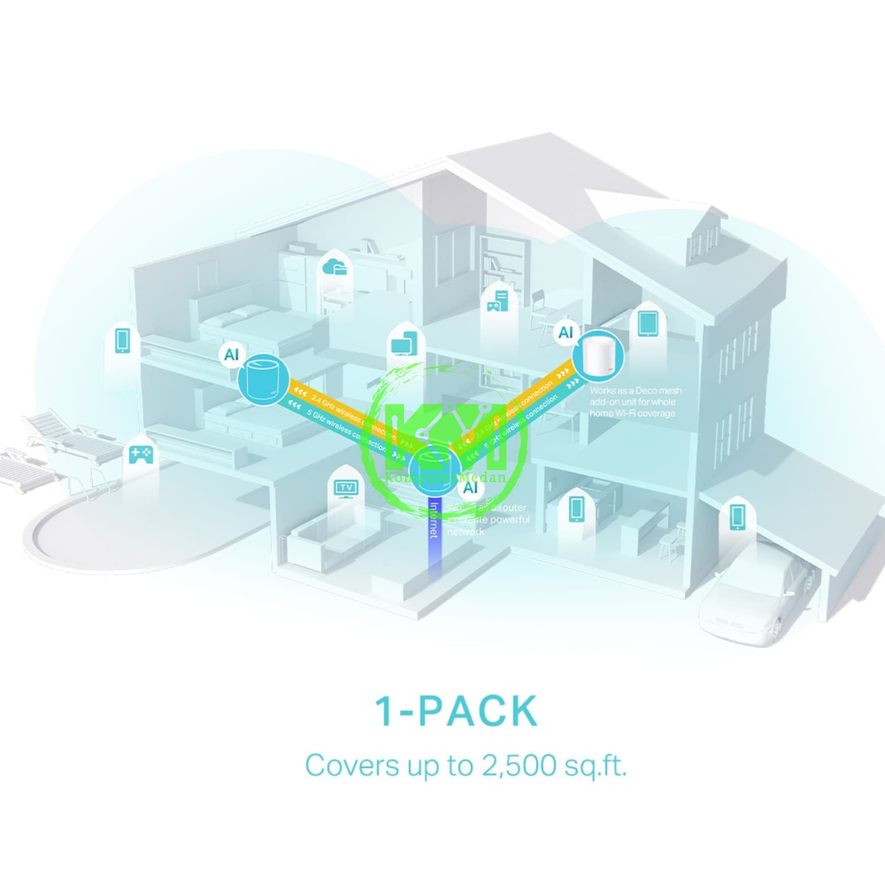 TP-LINK DECO X50 (1-PACK) AX3000 WHOLE HOME MESH Wi-Fi 6 SYSTEM - Image 3