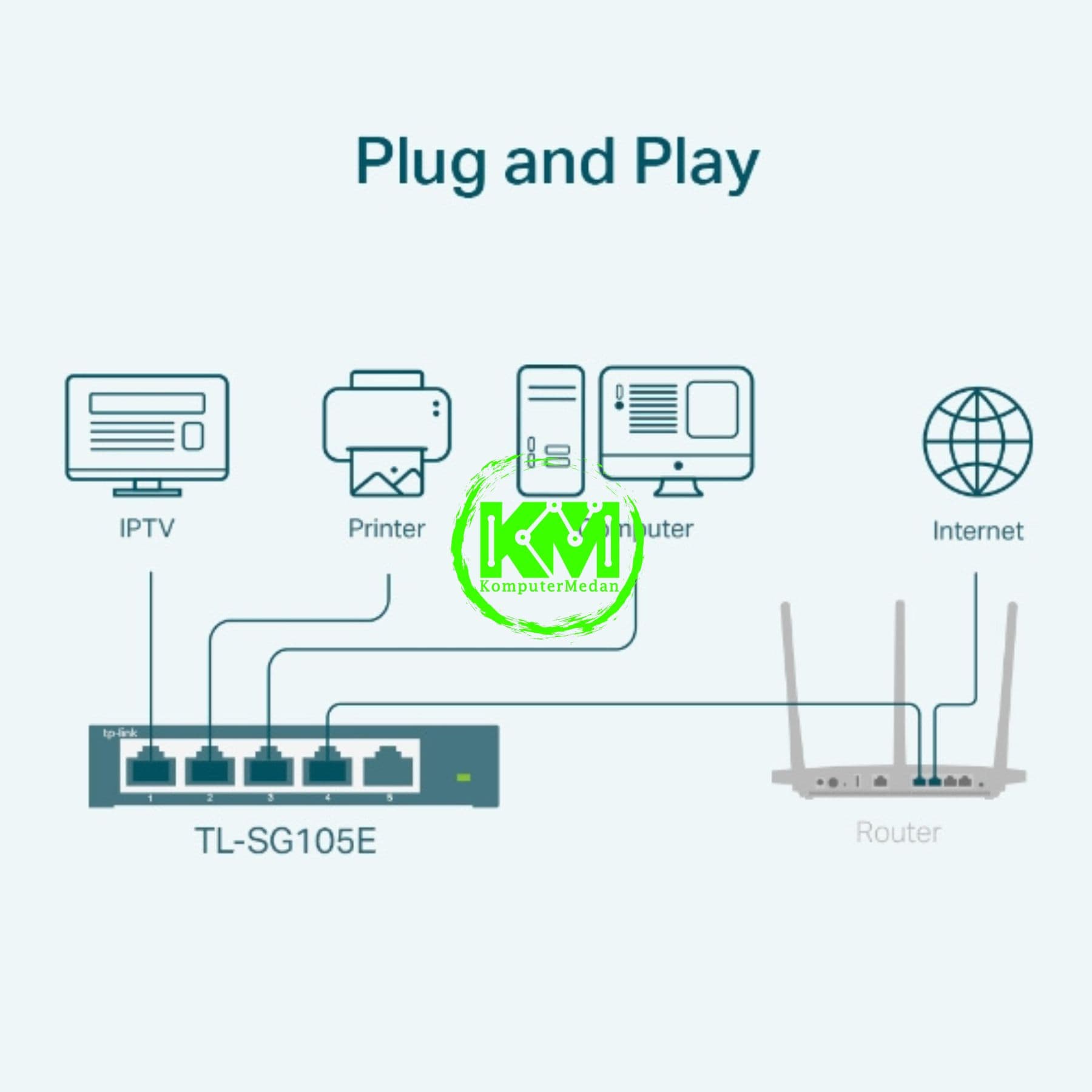 TP-LINK TL-SG105E(UN) 5-PORT GIGABIT EASY SMART SWITCH - Image 3