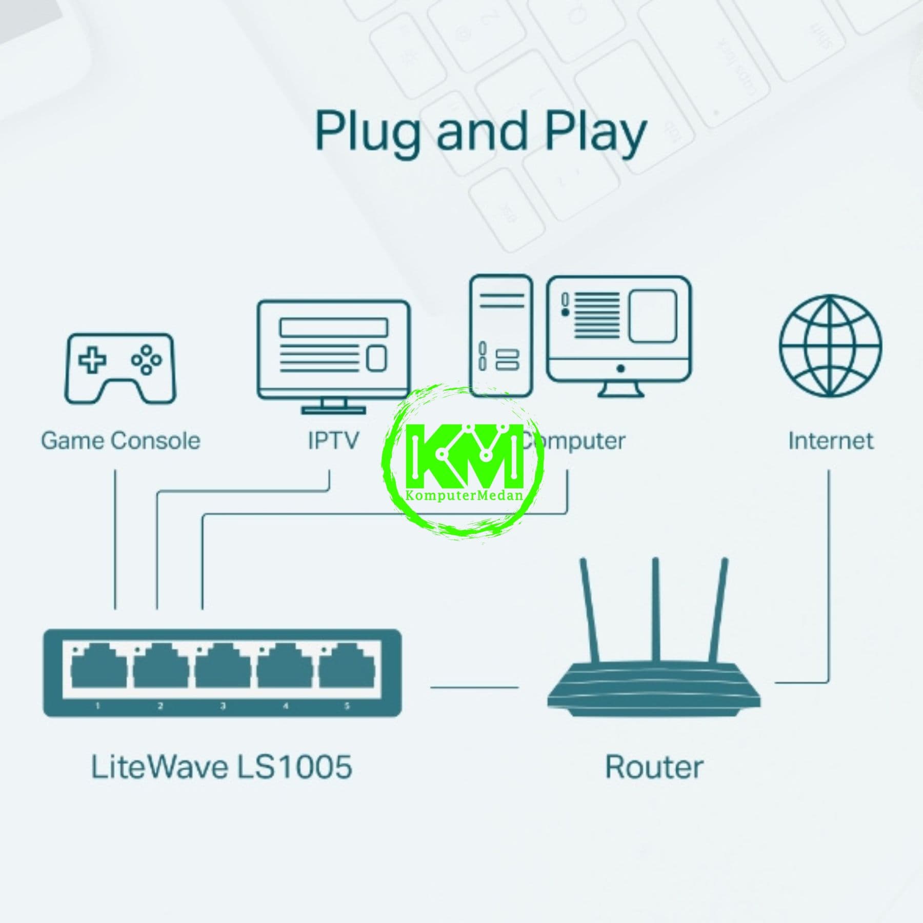 TP-LINK LS1005 5-PORT 10/100MBPS DESKTOP NETWORK SWITCH - Image 5