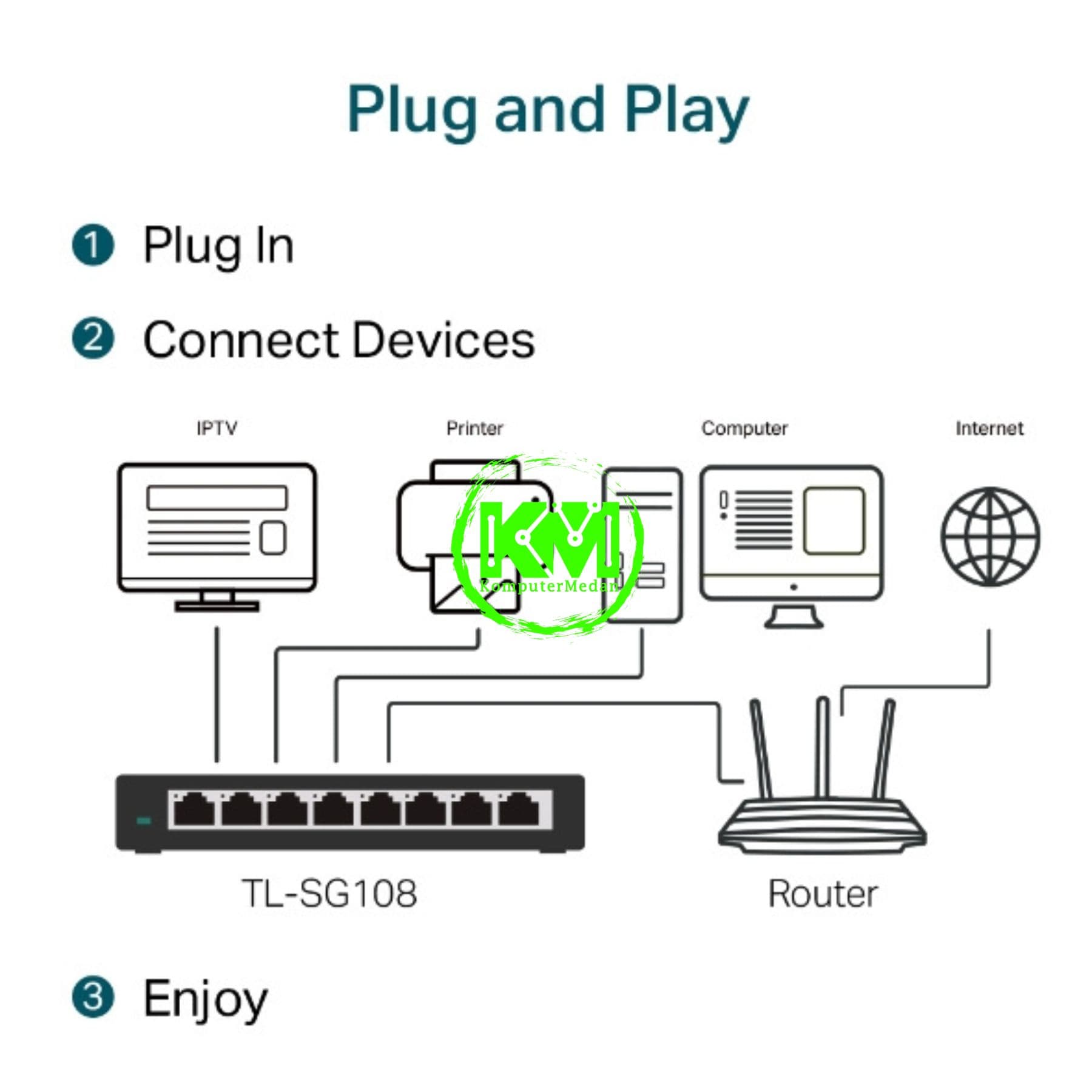 TP-LINK TL-SG108 8-PORT 10/100/1000MBPS DESKTOP SWITCH - Image 4