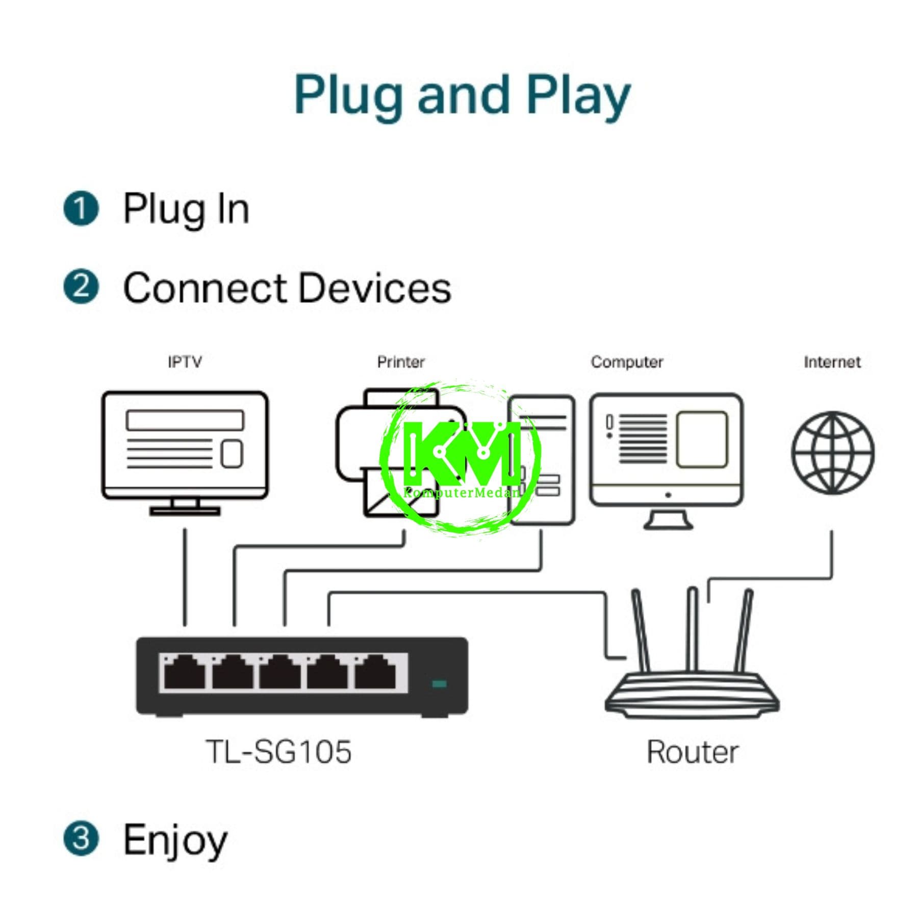 TP-LINK TL-SG105 5-PORT 10/100/1000MBPS DESKTOP SWITCH - Image 5