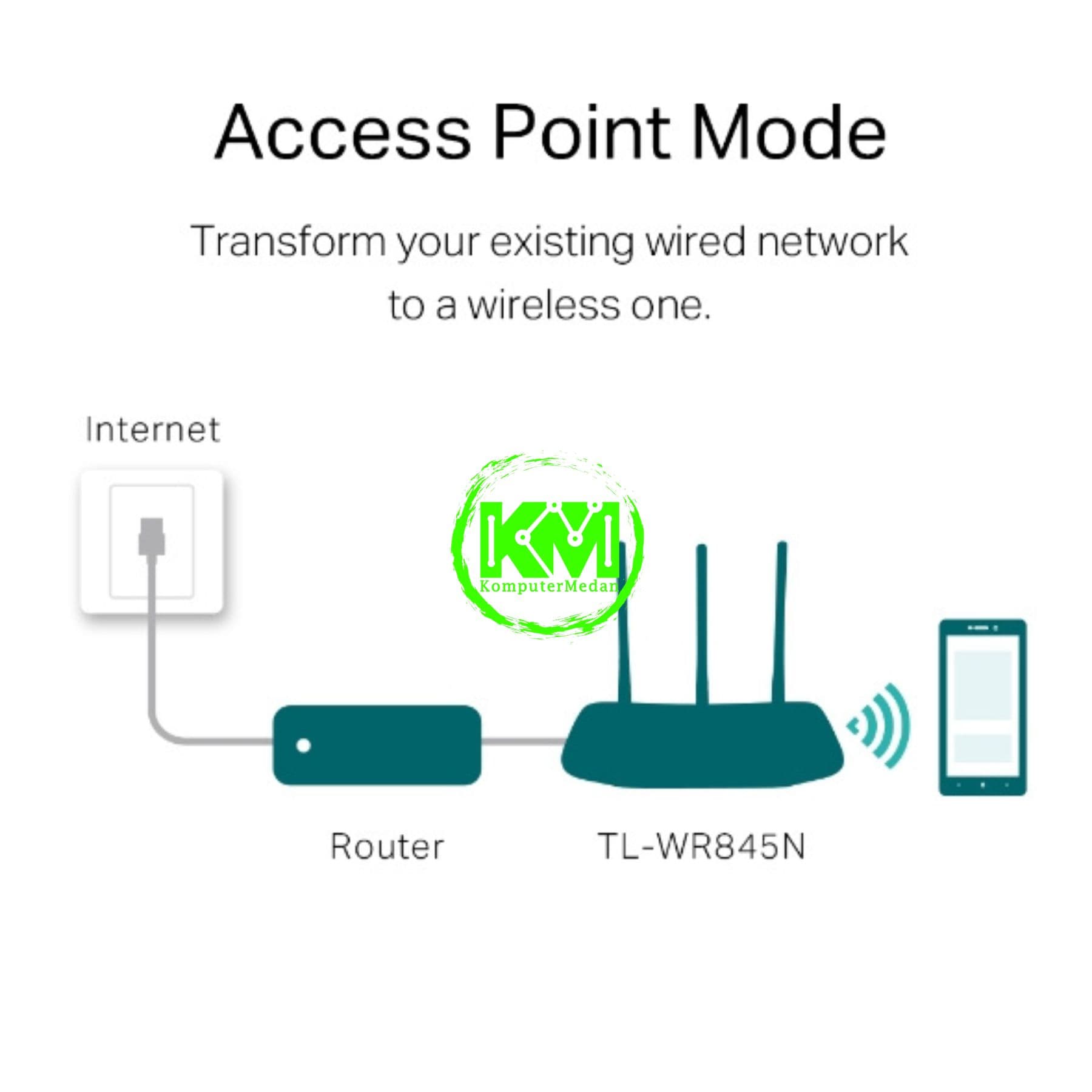 TP-LINK TL-WR845N 300MBPS WIRELESS N ROUTER - Image 3