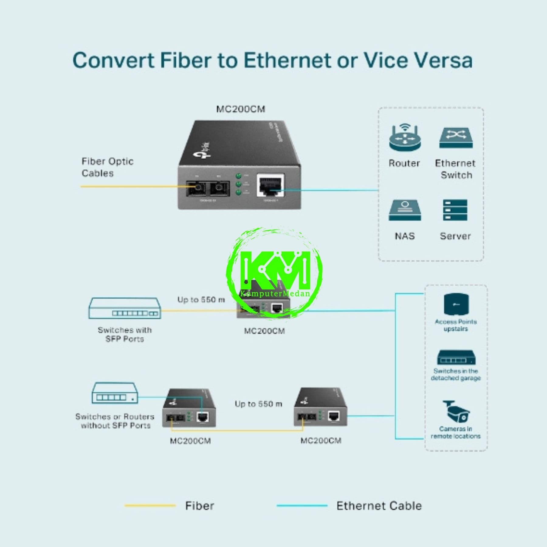 TP-LINK MC200CM 1000MBPS MULTI-MODE SC FIBER CONVERTER - Image 5