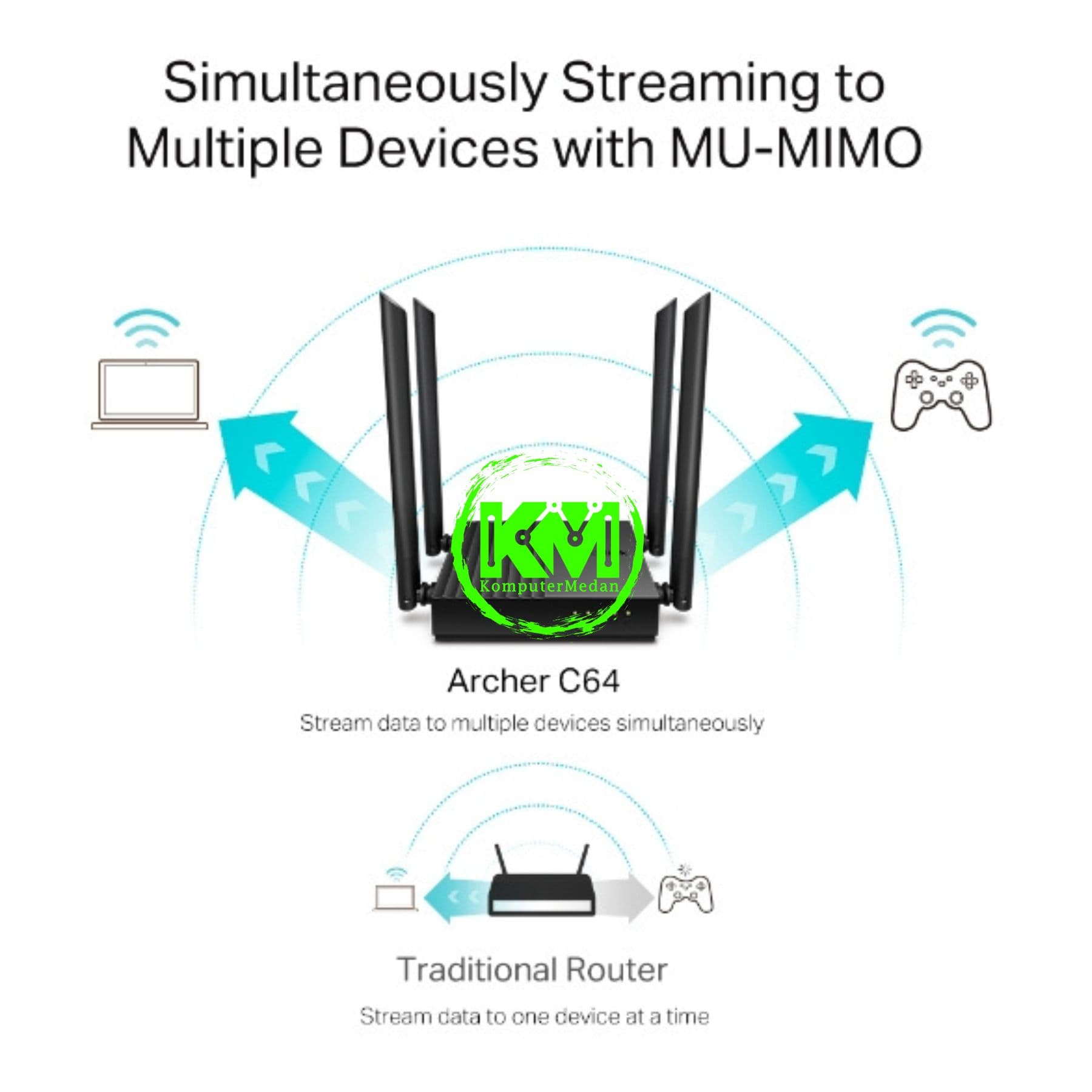 TP-LINK ARCHER C64 AC1200 WIRELESS MU-MIMO WIFI ROUTER - Image 4