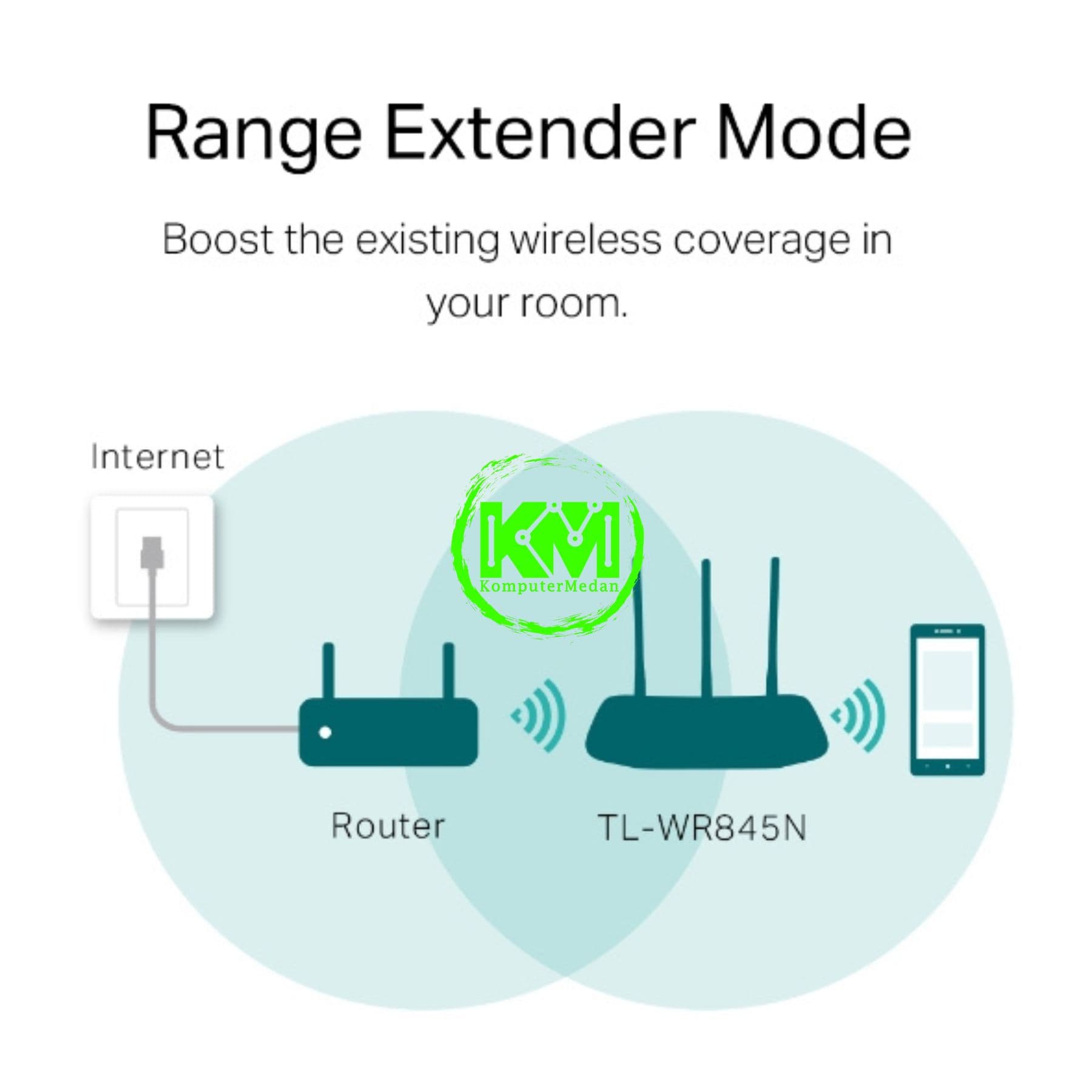 TP-LINK TL-WR845N 300MBPS WIRELESS N ROUTER - Image 4