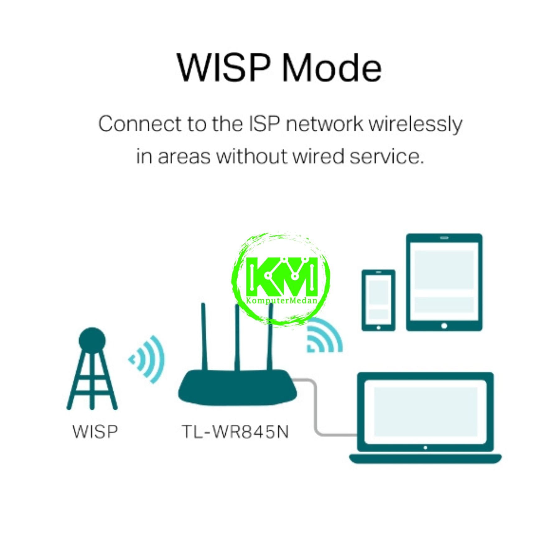 TP-LINK TL-WR845N 300MBPS WIRELESS N ROUTER - Image 5