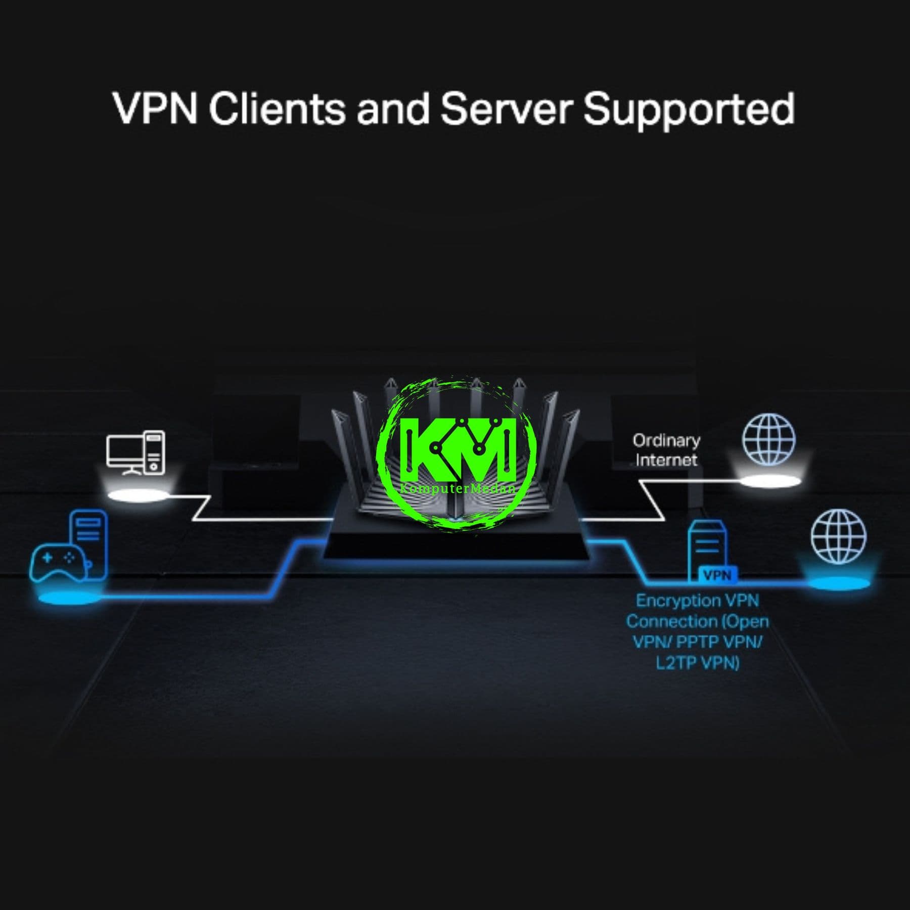 TP-LINK ARCHER AX80 AX6000 WI-FI 6 ROUTER - Image 5