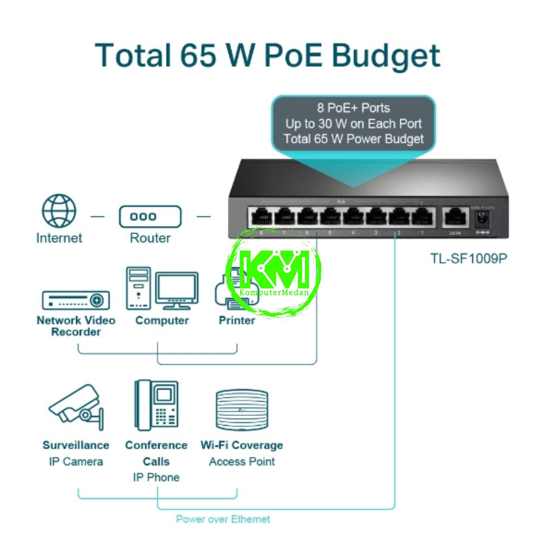TP-LINK TL-SF1009P 9-PORT 10/100MBPS DESKTOP SWITCH WITH 8-PORT POE+ - Image 4