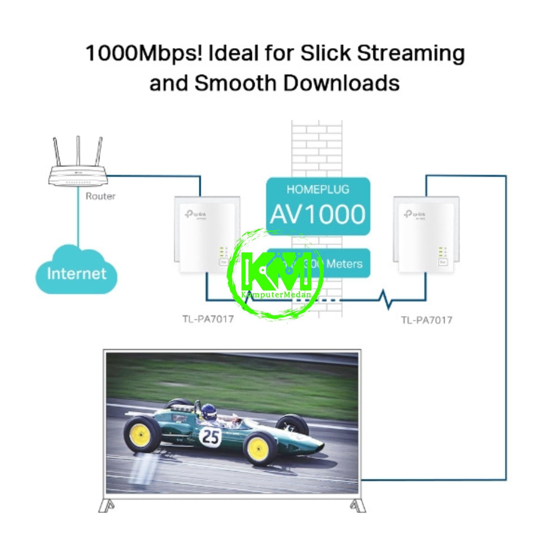 TP-LINK TL-PA7017 KIT(EU) AV1000 GIGABIT POWERLINE STARTER KIT - Image 5