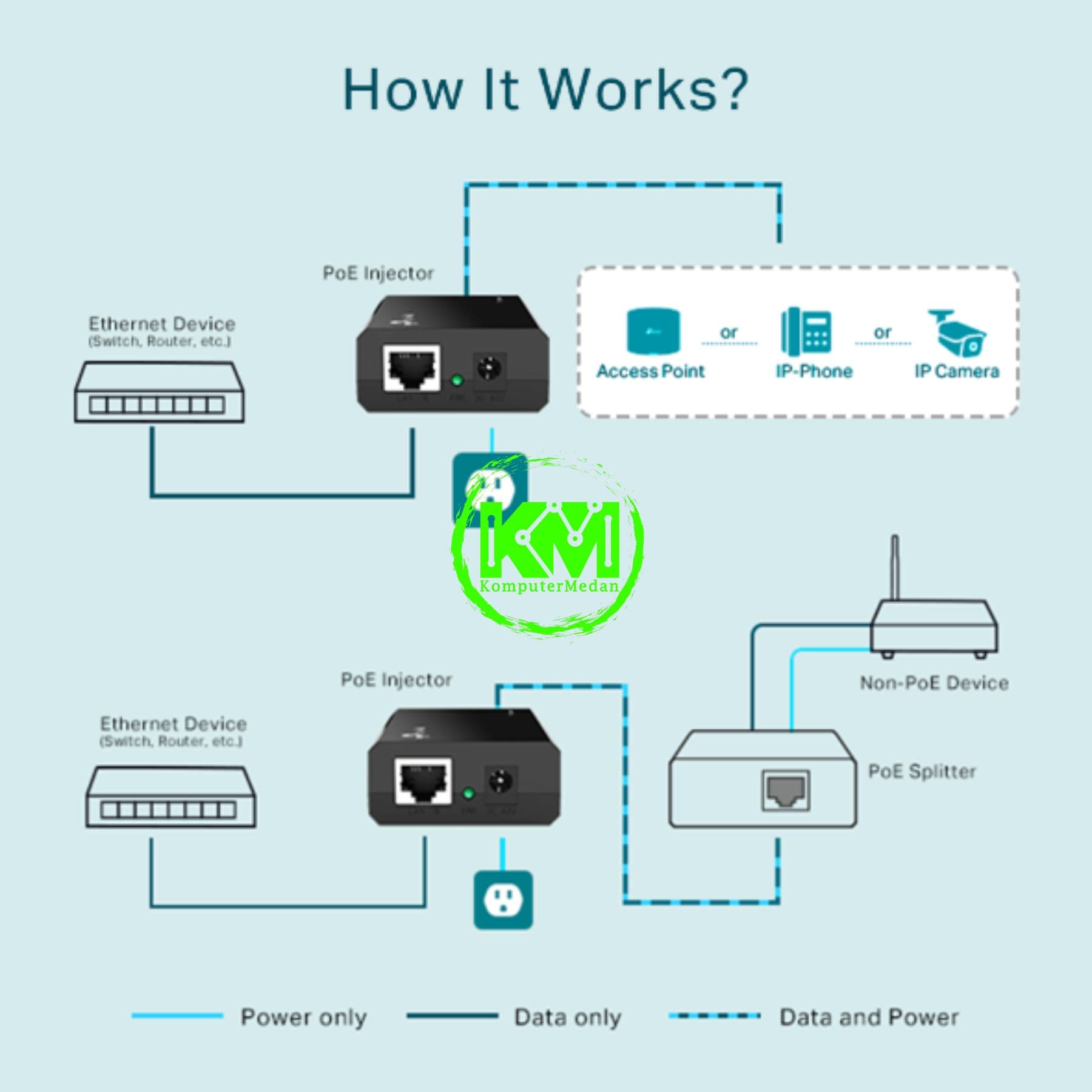 TP-LINK TL-POE150S POE INJECTOR ADAPTER - Image 5