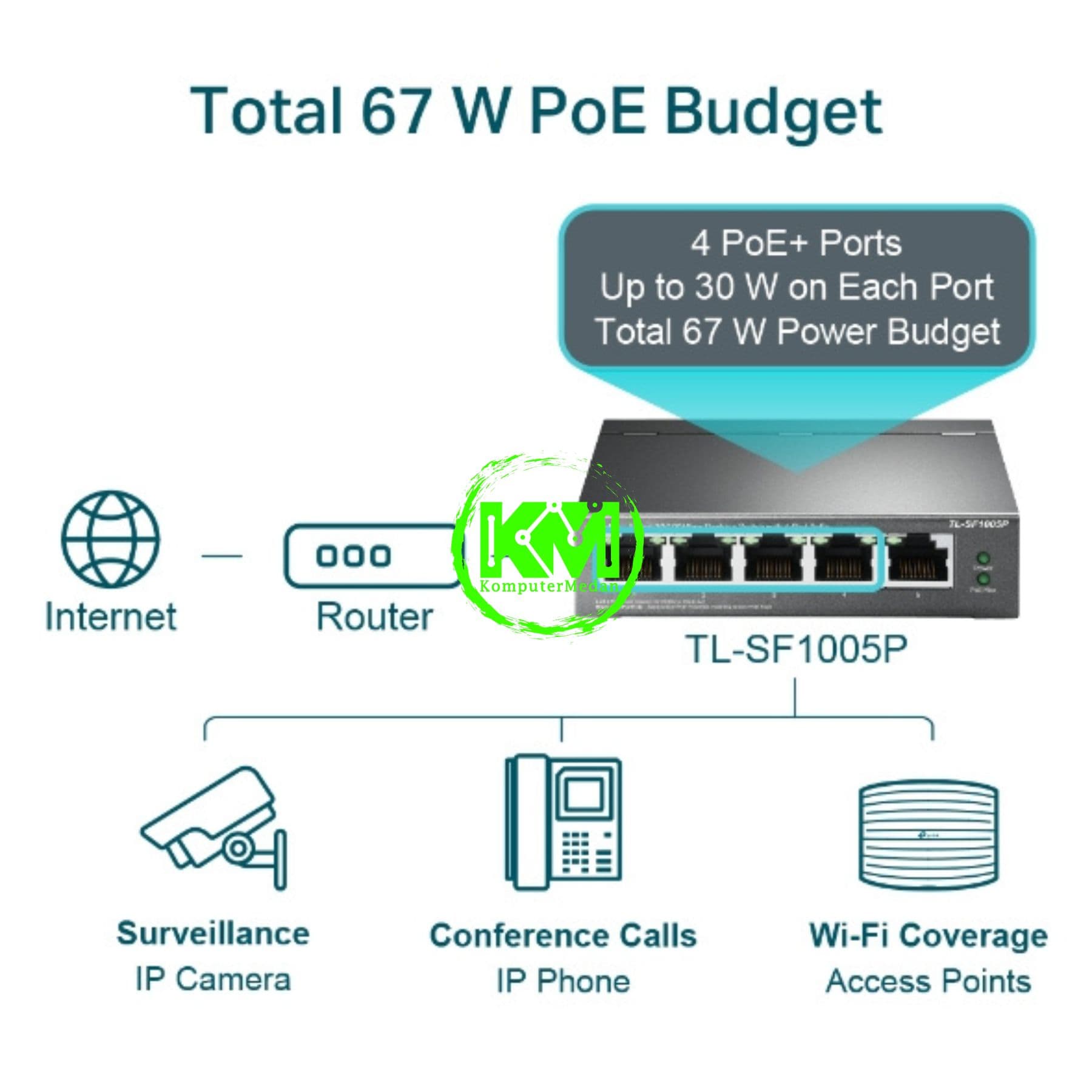 TP-LINK TL-SF1005P 5-PORT 10/100MBPS DESKTOP POE SWITCH - Image 4