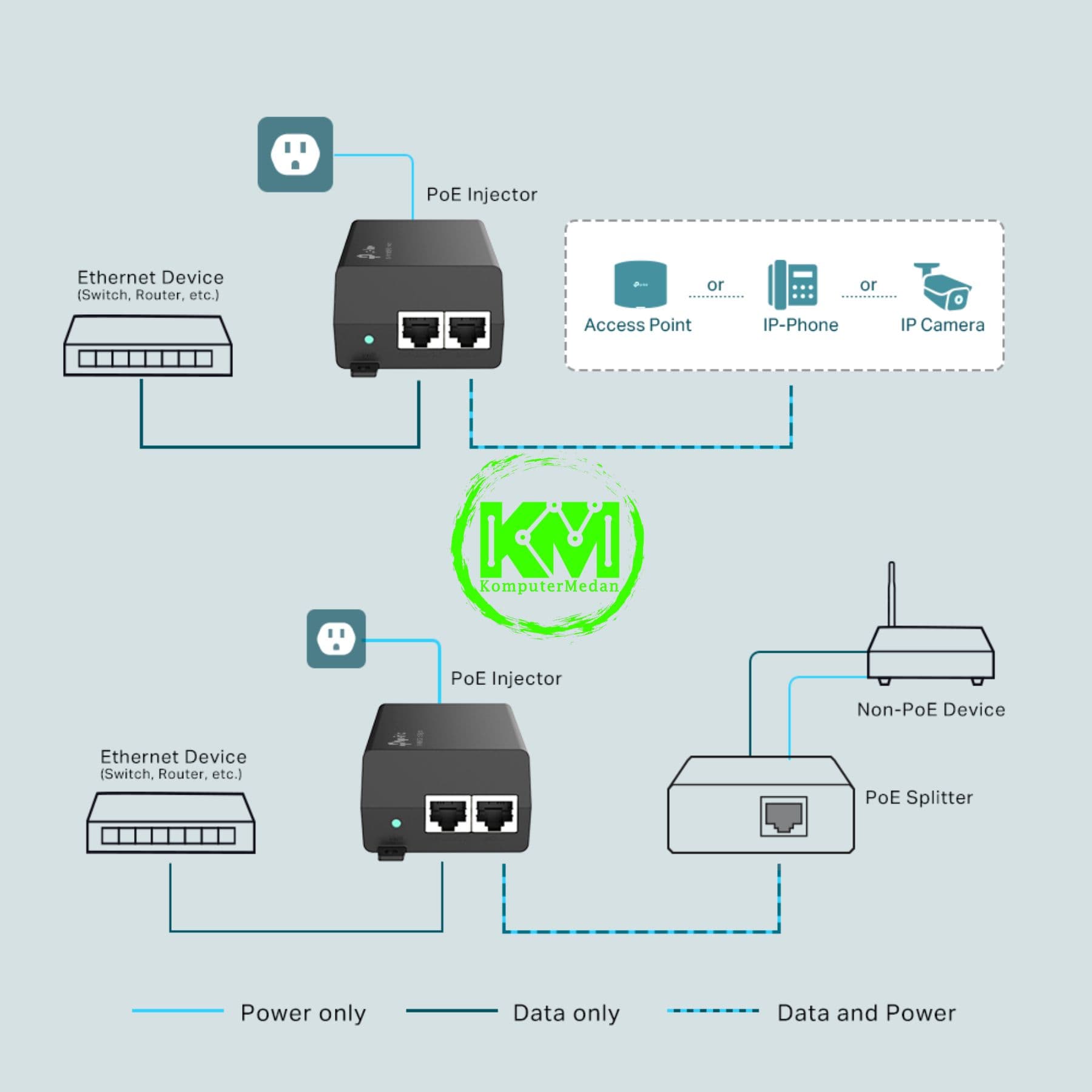 TP-LINK TL-POE160S POE+ INJECTOR ADAPTER - Image 4