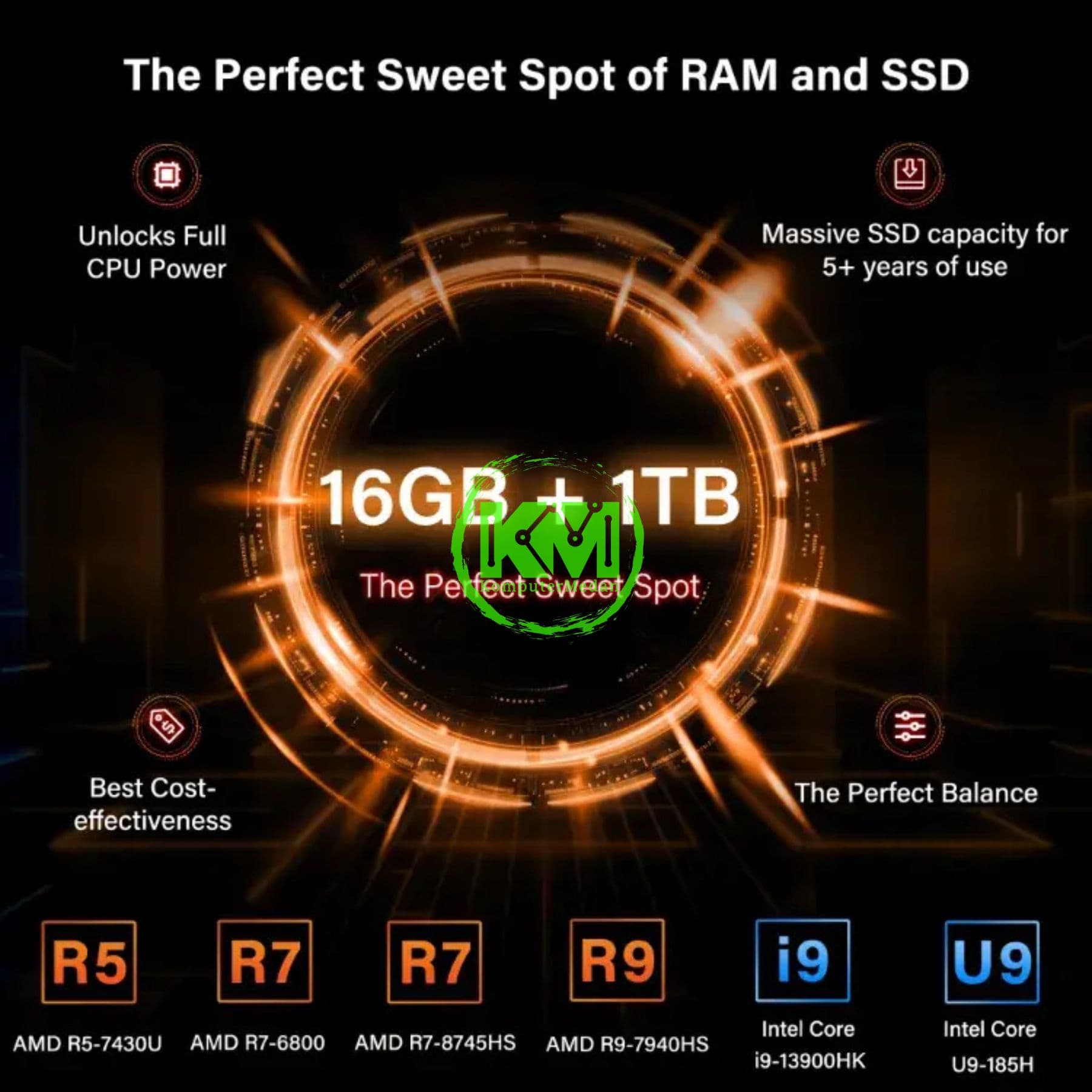 GEEKOM A7 MAX RYZEN 9 7940HS-16GB/1TB MINI PC - Image 5