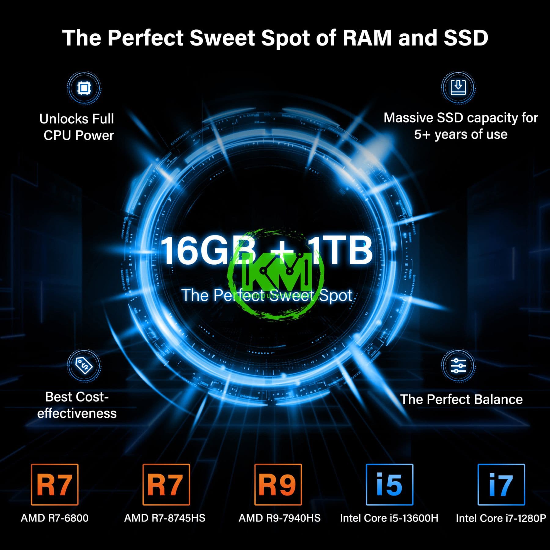 GEEKOM IT13 INTEL I9 13900HK-16GB/1TB - Image 3