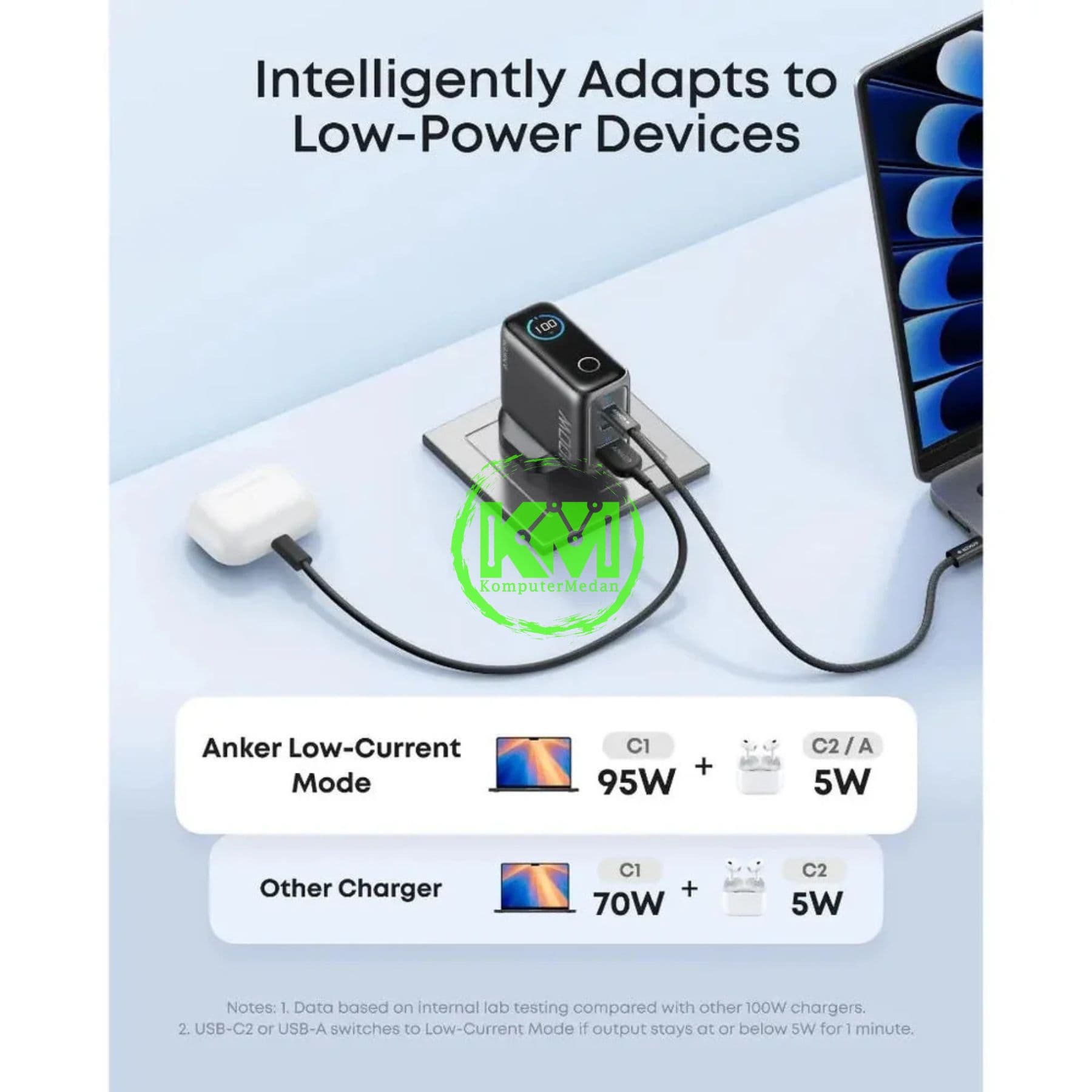 ANKER CHARGER (100W, 3 PORTS, SMART DISPLAY) - B121B DARK GREY - Image 5