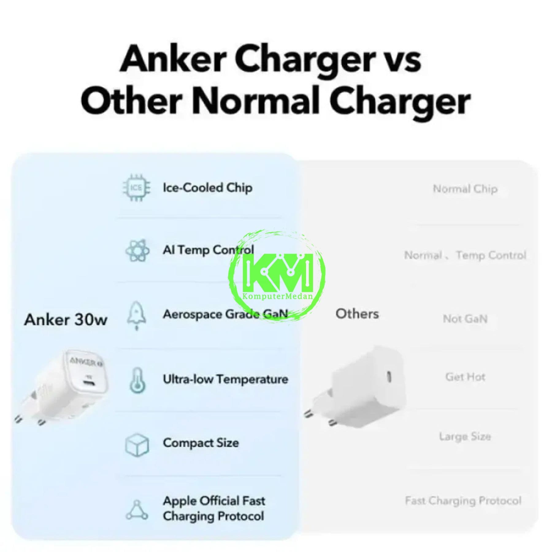 ANKER ZOLO CHARGER 30W PD 3.0 WITH C-C CABLE 3FT - B2698 BLACK - Image 3