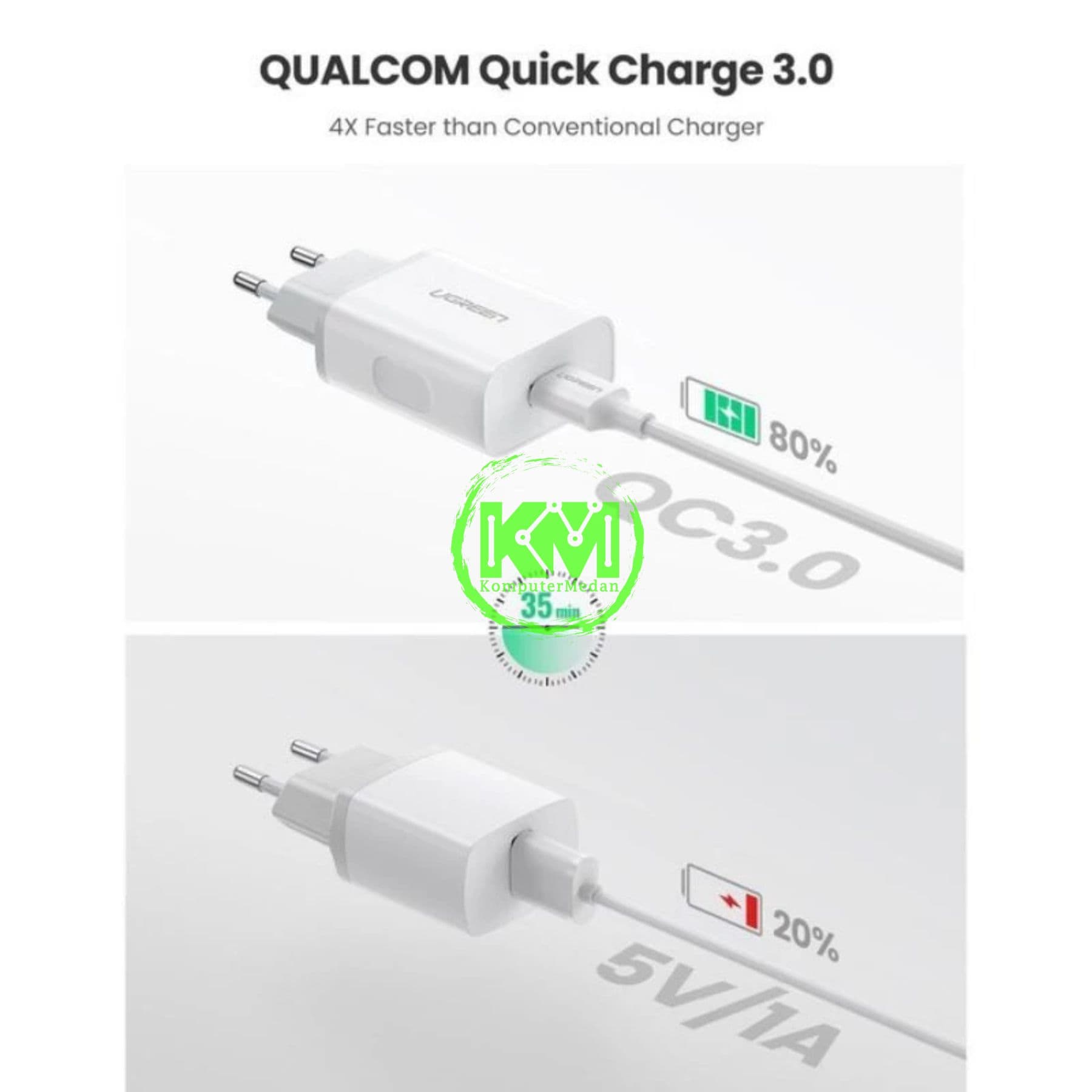 UGREEN WALL CHARGER USB-A 18W QC 3.0 WH - CD122 PN 10133 - Image 4