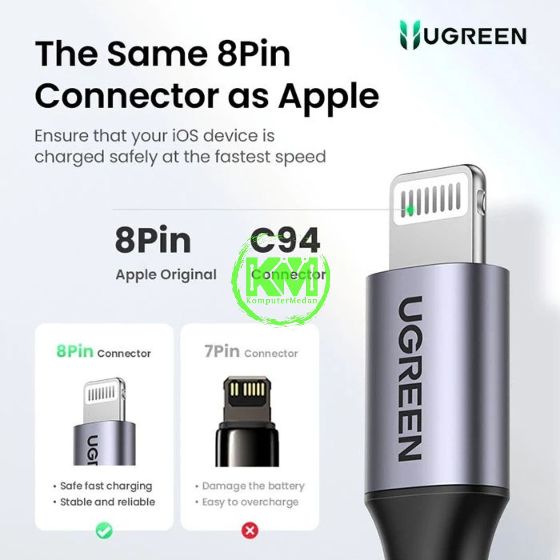 UGREEN N SERIES GAN 20W CHARGER SET BLACK / 65003 - Image 3