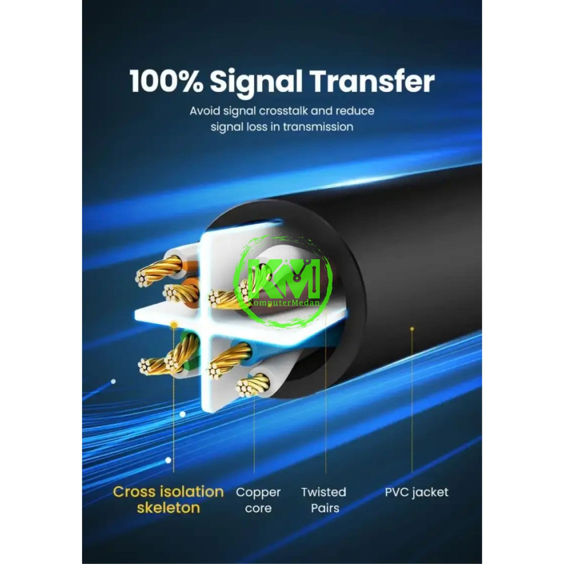 UGREEN CABLE CAT 5E U/UTP LAN 305M DARK GRAY / 60547 - Image 4