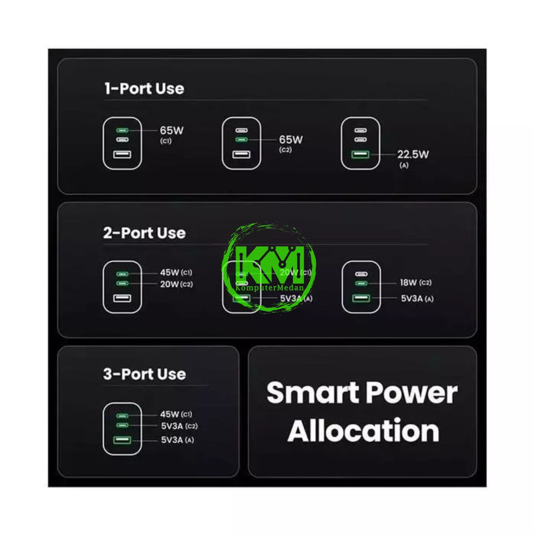 UGREEN NEXODE PRO GAN 65W CHARGER SET GRAY / 25871 - Image 7