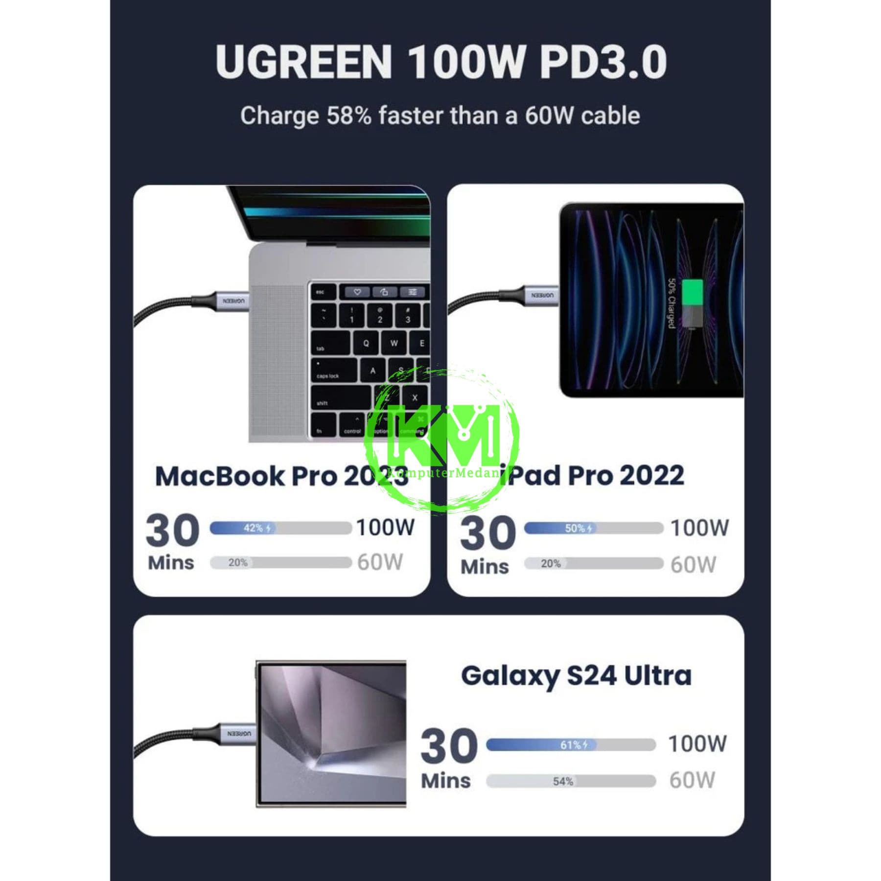 UGREEN 2IN1 CABLE C TO DUAL-C 100W NYLON 1M BLACK 1.5M / 35087 - Image 4