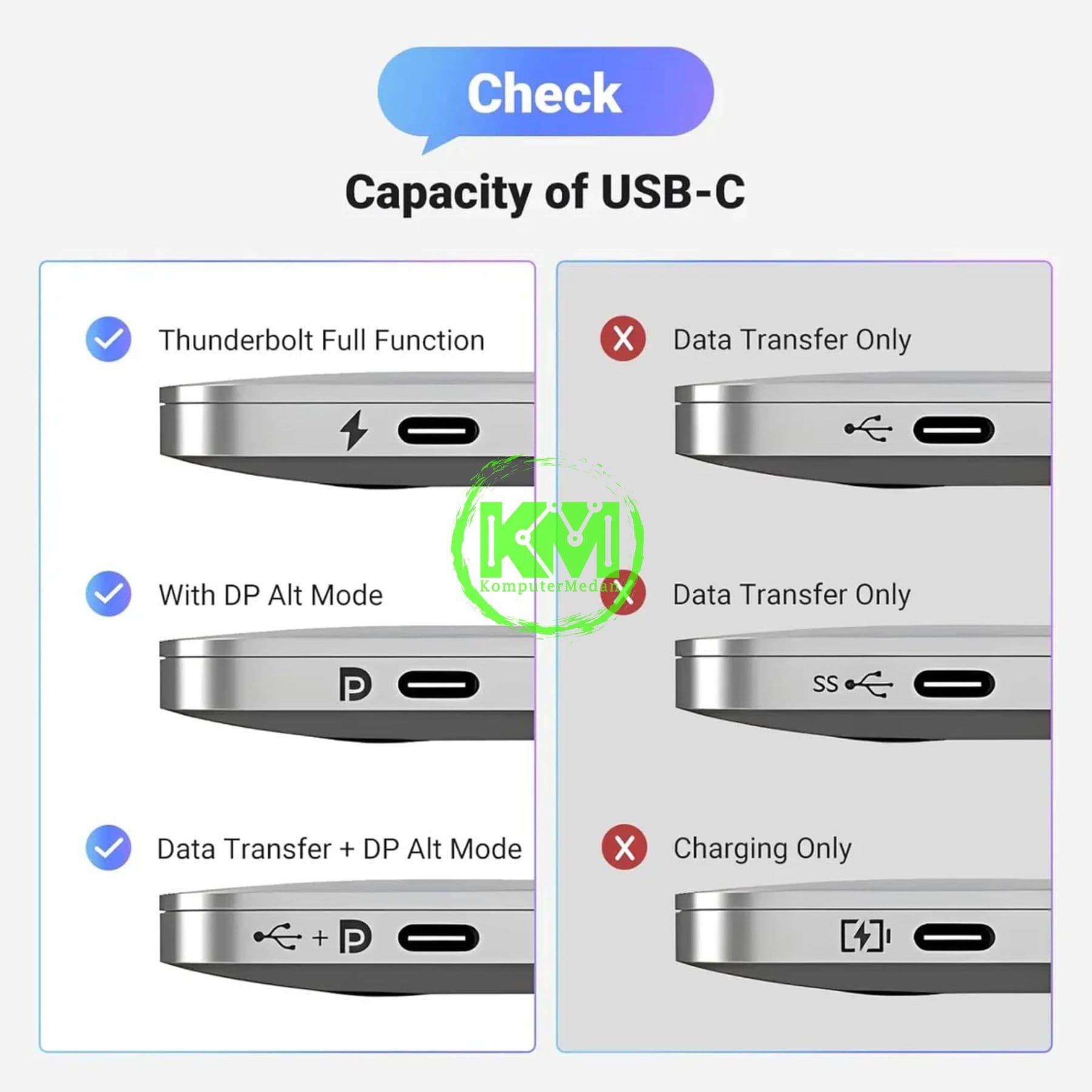 UGREEN CABLE C TO DP 8K 1M / 25157 - Image 5