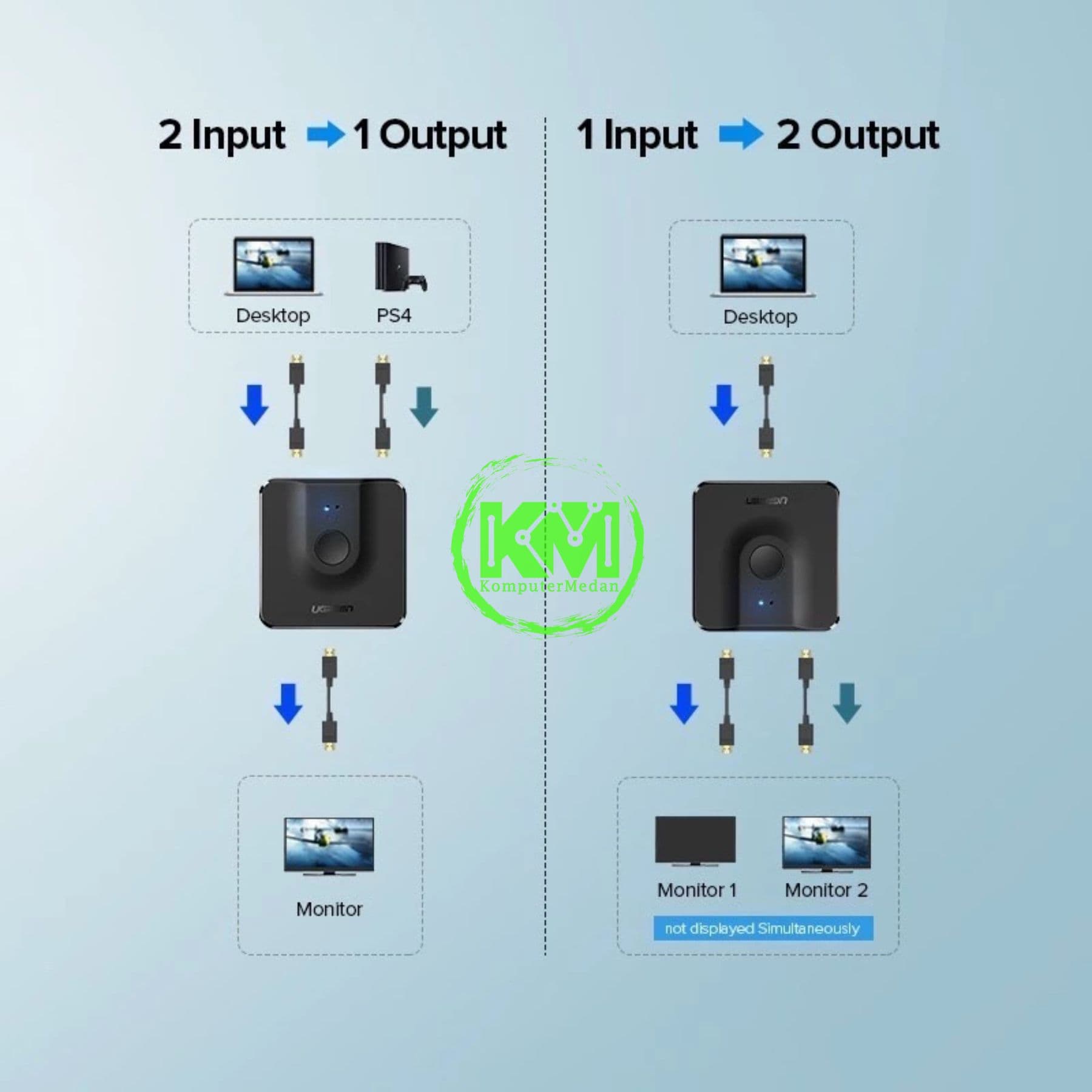 UGREEN SWITCHER HDMI 2 IN 1 - PN 50966 - Image 6