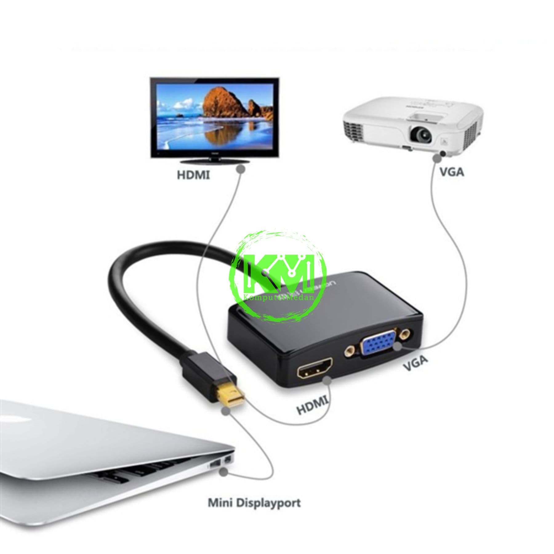 UGREEN CONVERTER MINI DP TO HDMI + VGA 1080P BLACK / 10439 - Image 4