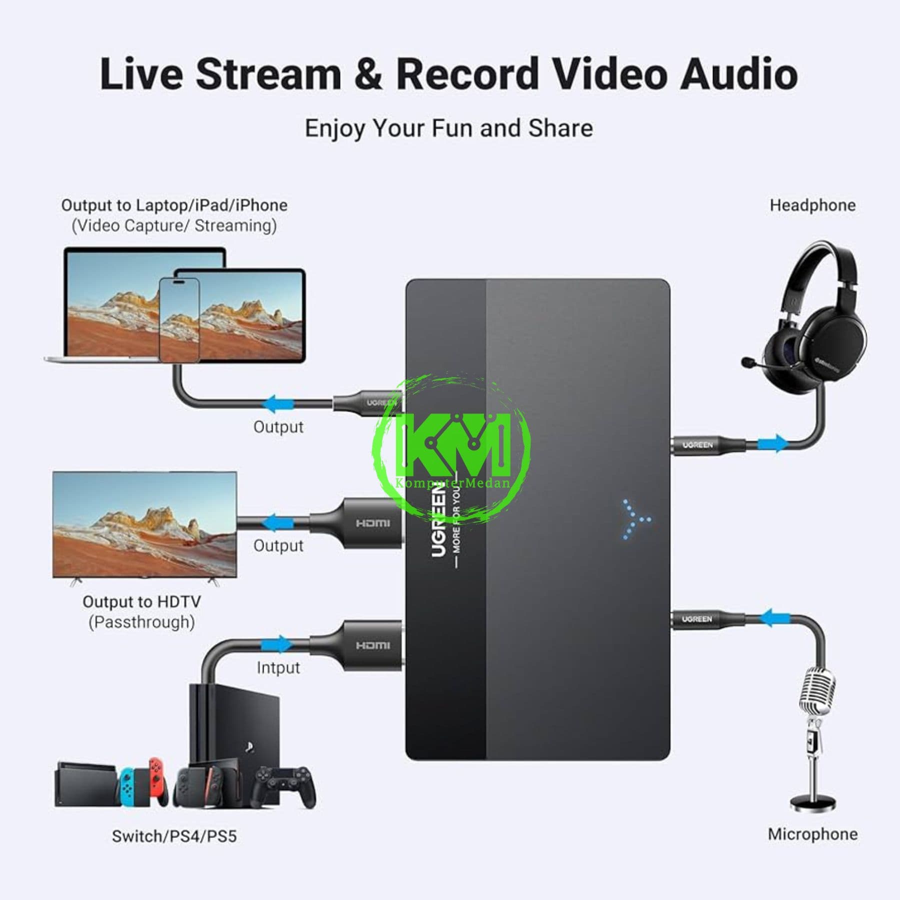 UGREEN VIDEO CAPTURE CARD /15390 - Image 5