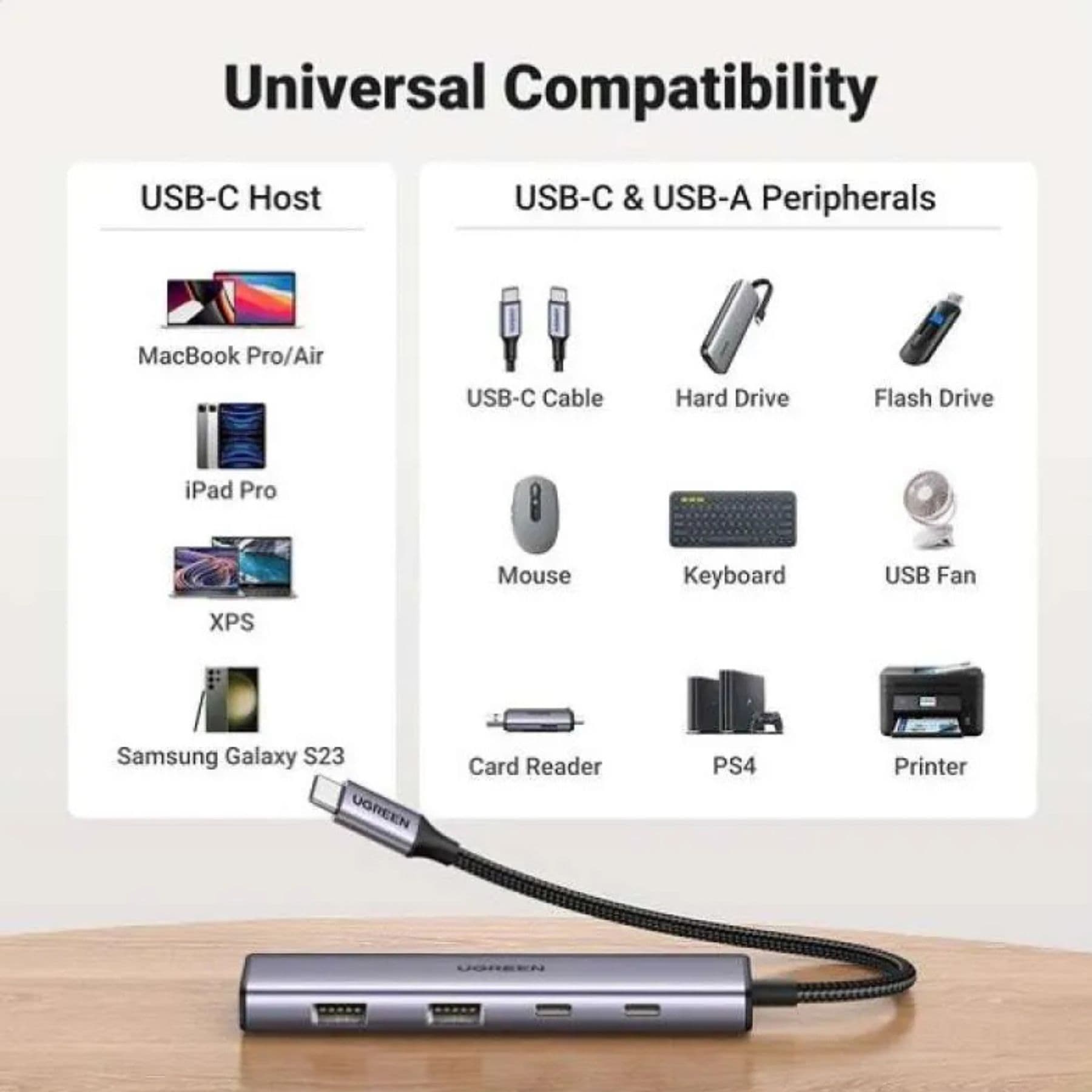 UGREEN HUB TYPE-C 4 IN 1 / 15395 - Image 4