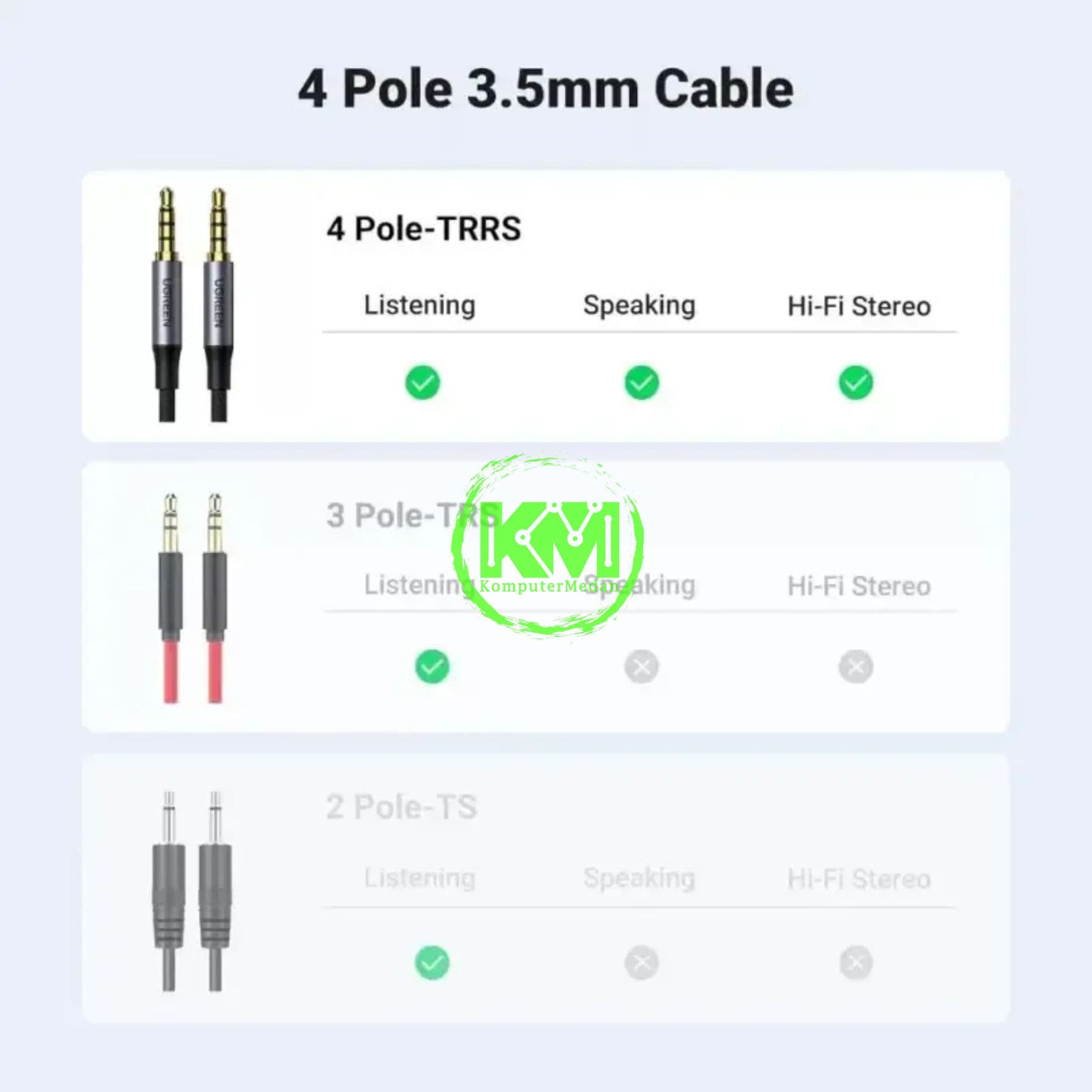 UGREEN CABLE AUDIO 4-POLE 3.5MM M/M 1M / 10648 - Image 4