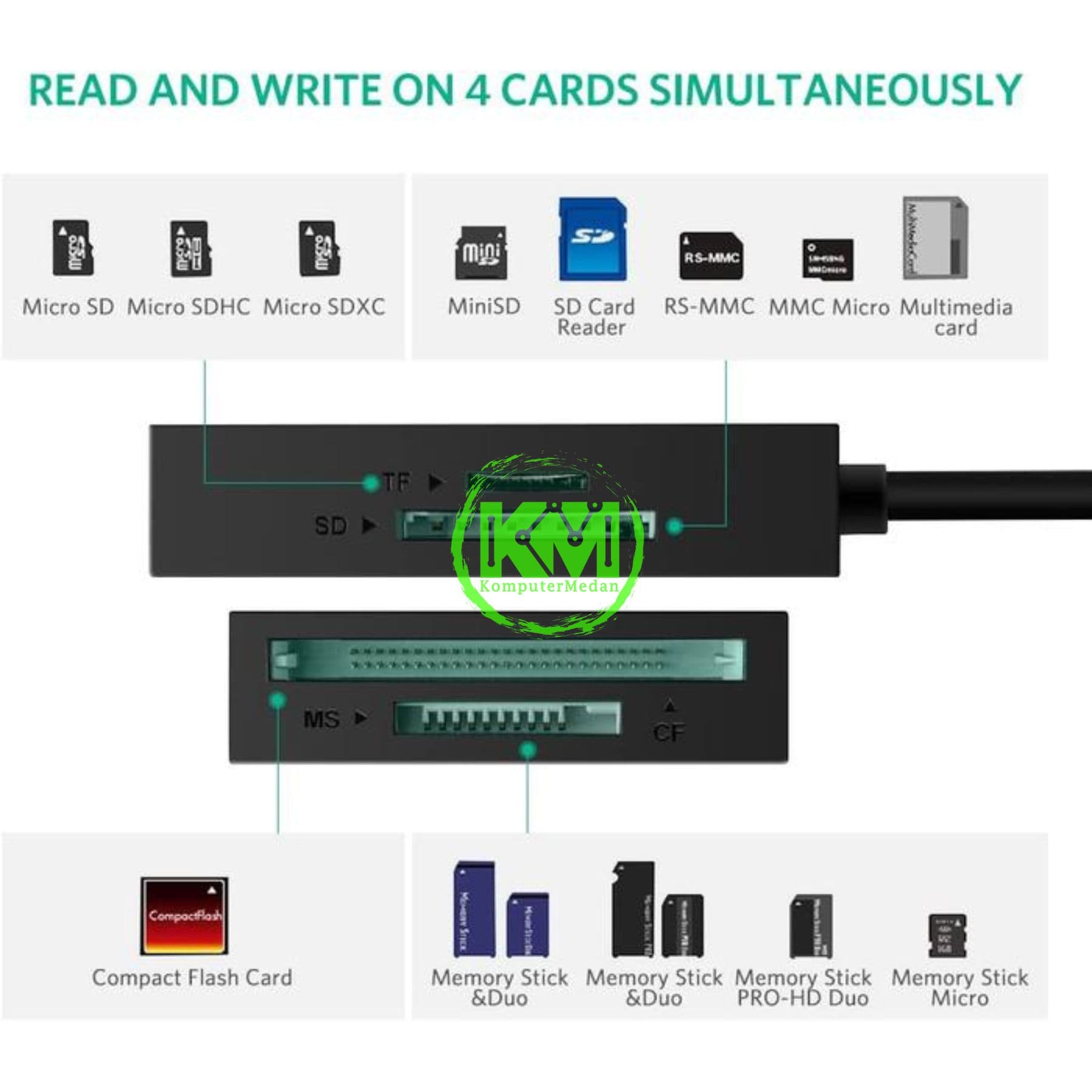 UGREEN CARD READER USB 3.1 (0.5M) GREY - PN 40755 - Image 4