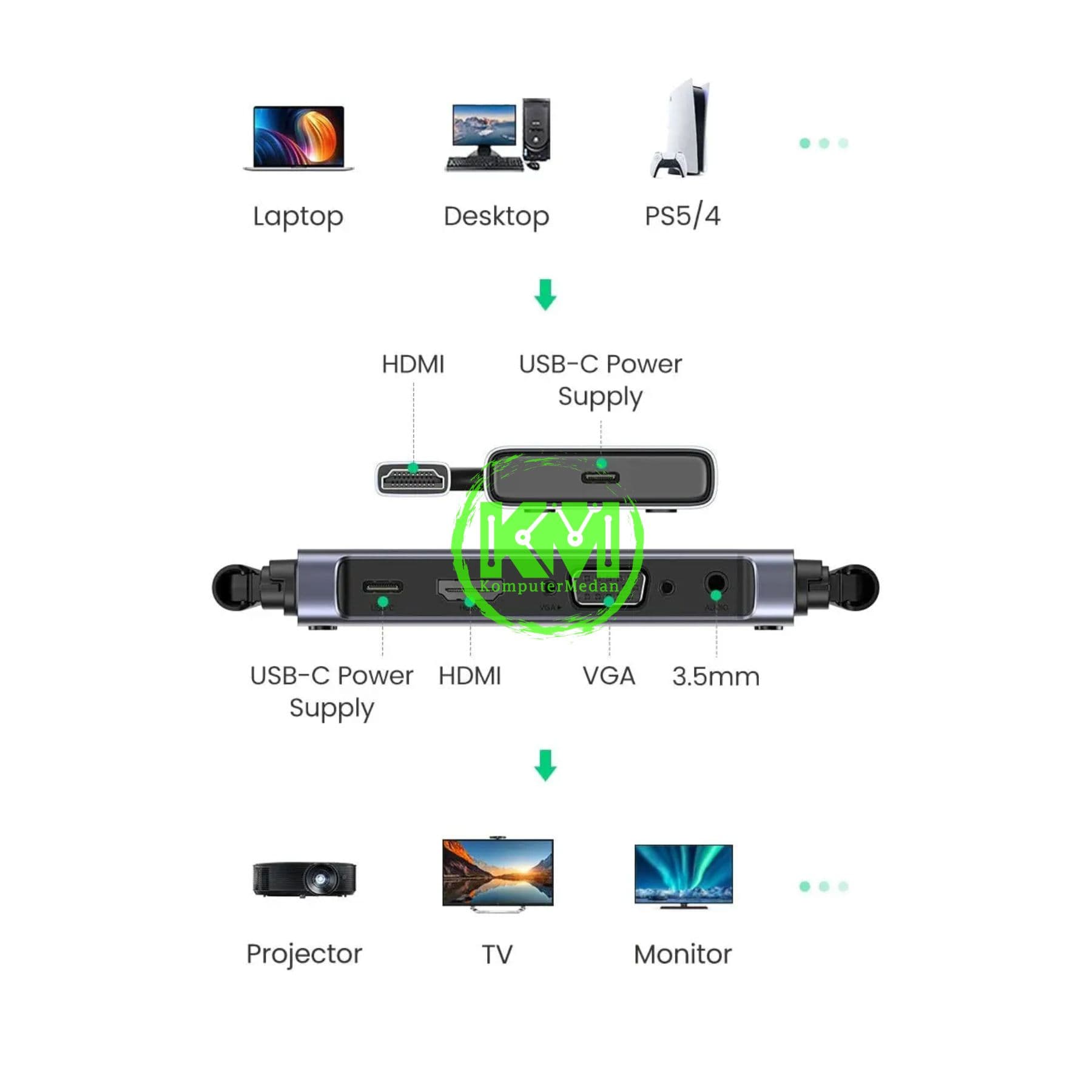 UGREEN HDMI WIRELESS PROJECTOR / 50633A - Image 6