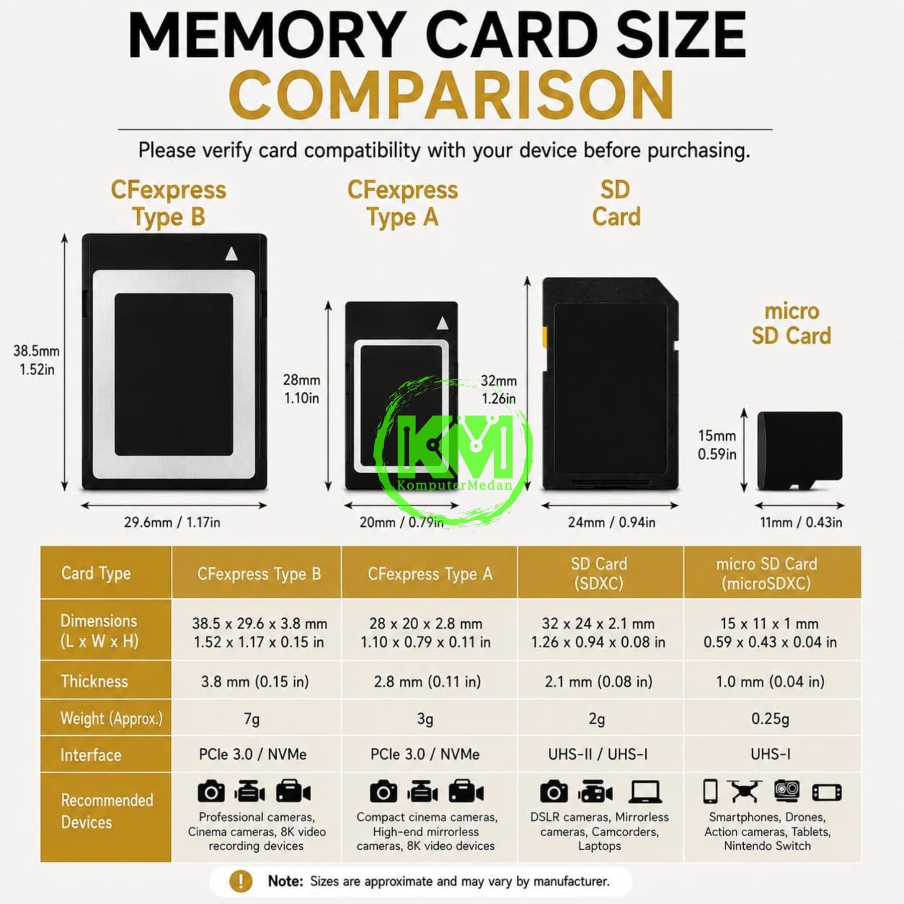 SUNEAST MICROSDXC UHS-1 GOLD - 256GB - Image 3