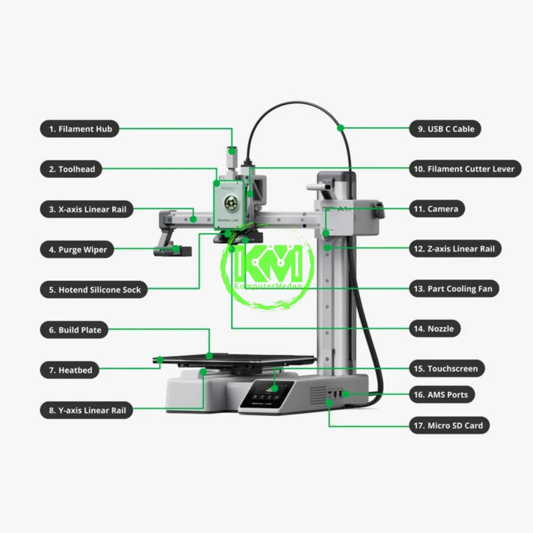 BAMBU LAB A1 MINI 3D PRINTER - Image 5
