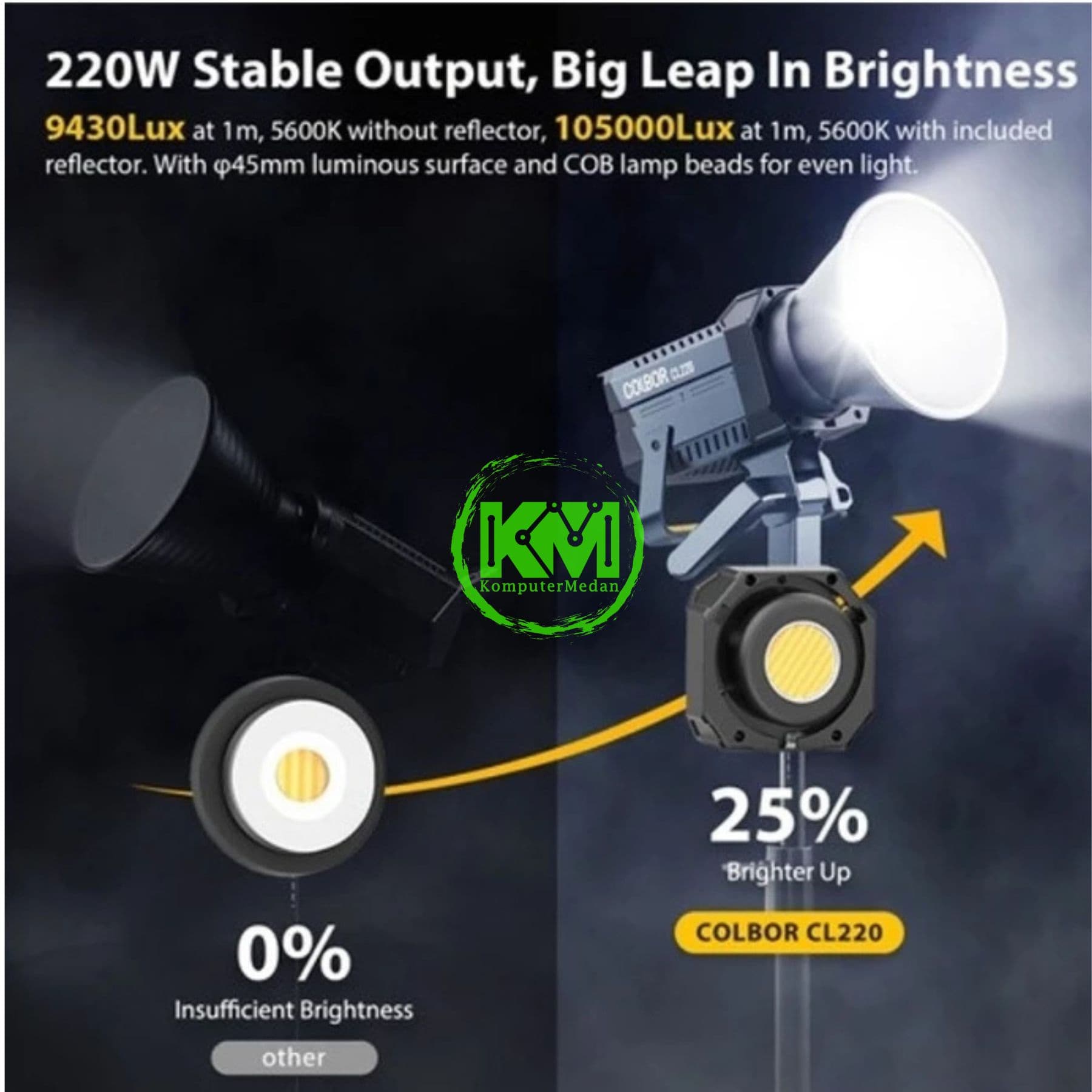 COLBOR CL220 BI COLOR COB VIDEO LIGHT - Image 5
