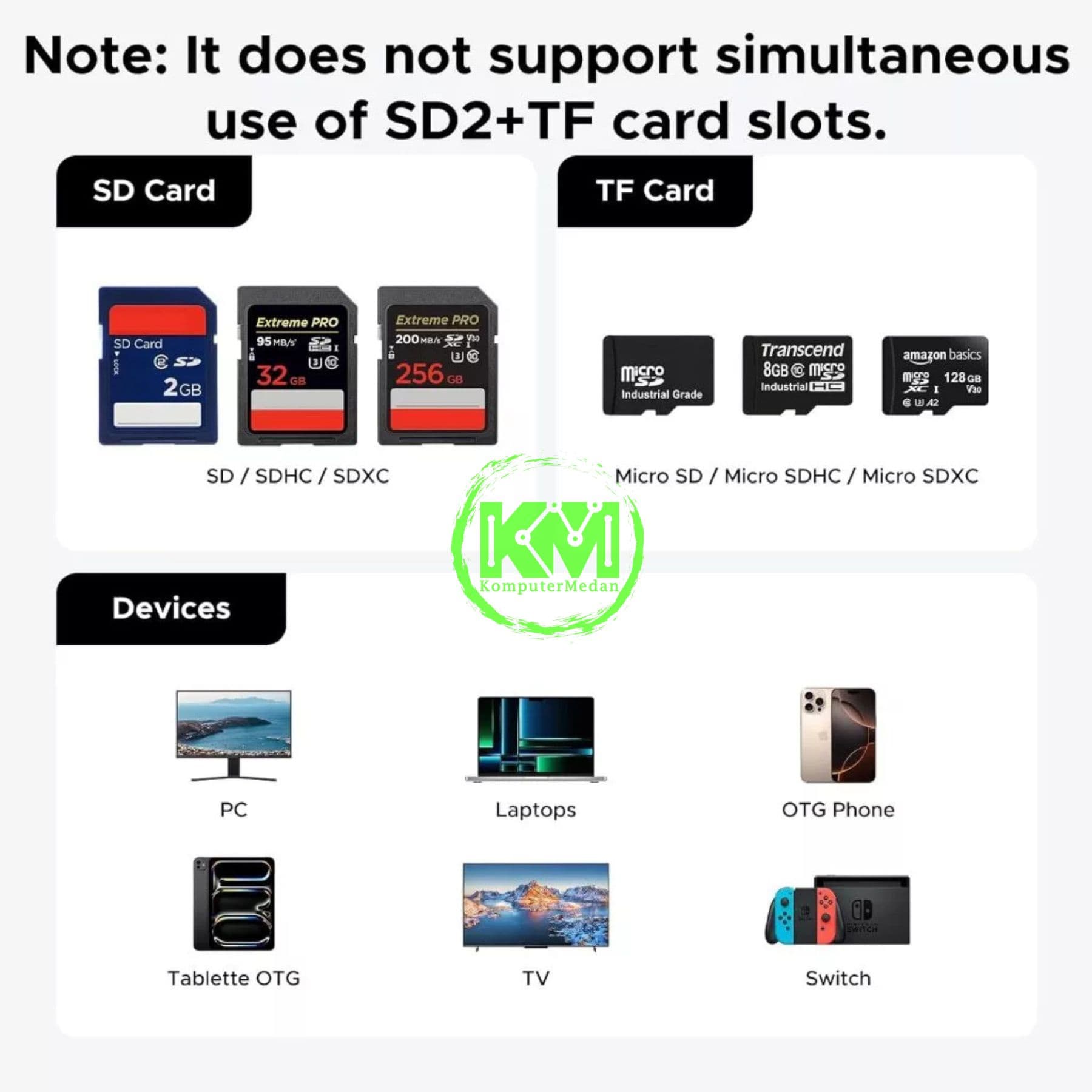 UGREEN MULTIFUNCTIONAL CARD READER / 55899 - Image 4