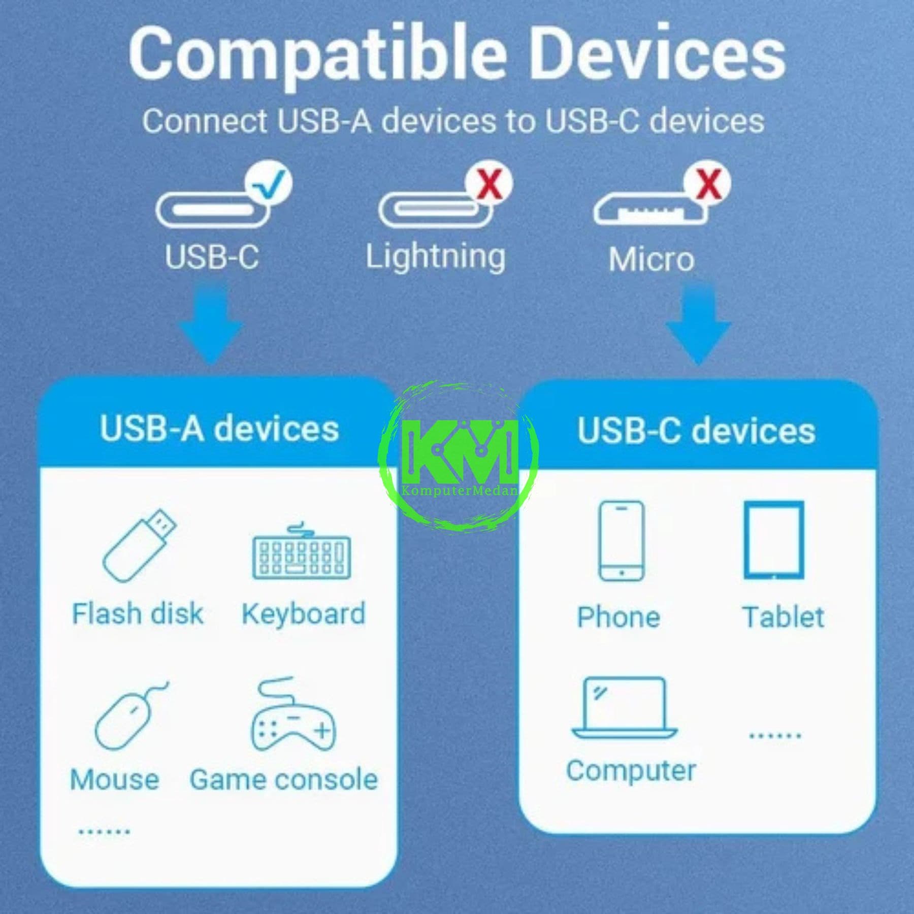 VENTION USB 3.0 C MALE TO A FEMALE OTG CABLE 0.15M GRAY ALUMINUM ALLOY TYPE (CCXHB) - NP - Image 5