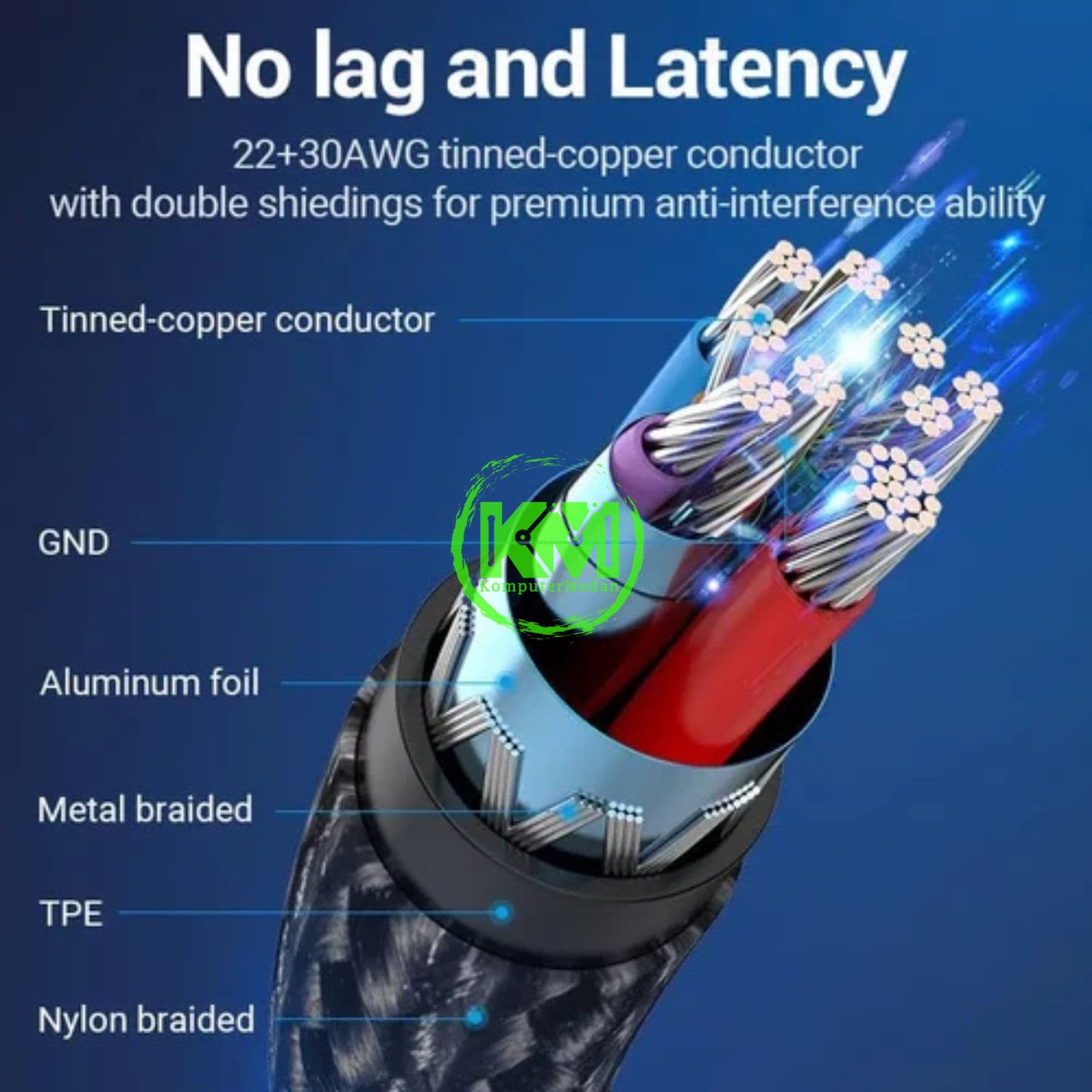 VENTION USB 3.0 C MALE TO A FEMALE OTG CABLE 0.15M GRAY ALUMINUM ALLOY TYPE (CCXHB) - Image 6